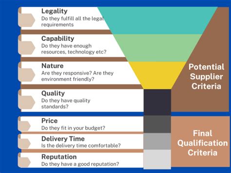 External Supplier Control Requirements .